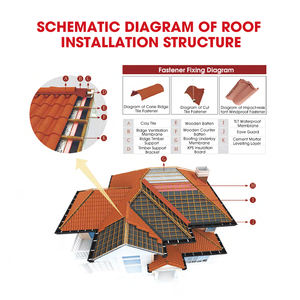 <span class=keywords><strong>Tejas</strong></span> de Cerámica Modernas de Alta Calidad, Forma Corrugada, <span class=keywords><strong>Tejas</strong></span> de Terracota para Villas de Lujo, Directamente de Fábrica - Product Image 6