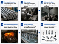 Fixations pour profilés aluminium industriels, accessoires en aluminium à rainure en T avec écrous et boulons