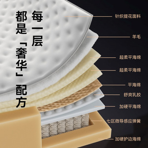 Matelas Simmons 7 Zones à ressorts micro-guidés en latex, 20 mm, fermeté moyenne, orthopédique, à ressorts ensachés, respirant, style hôtelier - Product Image 1