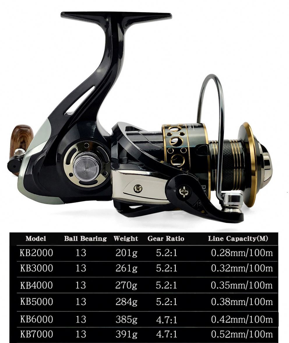 bb fishing reel Lew's BB1 Pro Speed Spool Series and Lews new custom paddle grips Spinning reel Shimano Soare BB