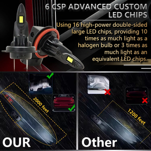 LELANPU T10 T1 RGB Ojo <span class=keywords><strong>de</strong></span> Ángel Mejorado, Faro Delantero <span class=keywords><strong>de</strong></span> Doble Color H11, Lámpara Automotriz al por Mayor, Halógena 14W A52, Bombillas LED para Coche - Product Image 4