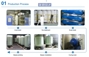 Industrial Water Treatment <strong>FRP</strong> Pressure <strong>Vessel</strong> and Filter for Water Softener 150psi <strong>2472</strong> - Product Image 2