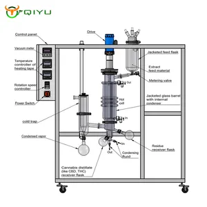 High Quality Molecular Distillation for Essential Oil Purity