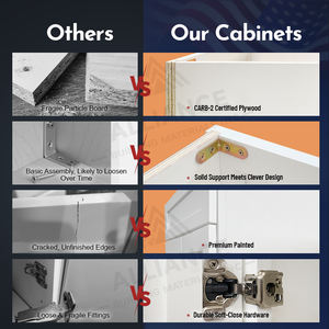 ตู้ใต้อ่างล้างจานมาตรฐานรุ่นใหม่ SB30-SB36 |   หุ้นสหรัฐฯ สำหรับผู้สร้างและผู้รับเหมา |   ตู้ครัวแบบประกอบเองได้ - Product Image 2