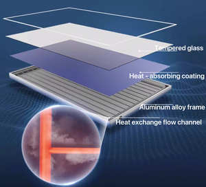 고효율 평판형 태양열 집열기 분할 부식 방지 동관 실외 엔지니어링 사용 태양열 물 - Product Image 4