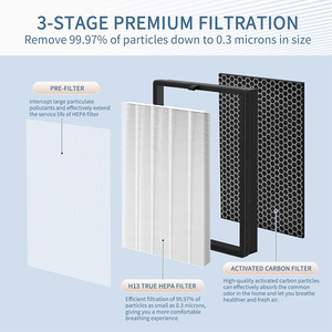 Filtro Purificador de Aire Colzer BKJ-33 de Carbón Activado HEPA Compuesto para Uso Comercial - Product Image 3
