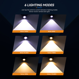 Lampe frontale <span class=keywords><strong>LED</strong></span> laser blanche super lumineuse longue portée, étanche, avec zoom et affichage <span class=keywords><strong>de</strong></span> la puissance pour le camping en plein air - Product Image 4