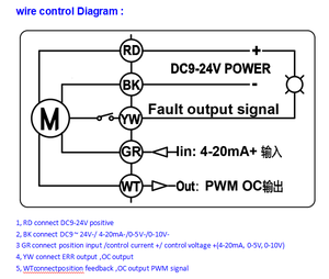 भाप मोटर चालित वाल्व के लिए आनुपातिक वाल्व 4-20ma मॉडुलेटिंग वाल्व प्रवाह नियंत्रण उपकरण - Product Image 5