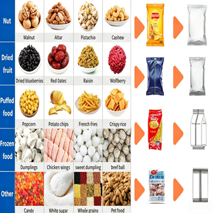 Máquina Envasadora Multifuncional de Alimentos Sólidos y Granulares, Totalmente Automática, para Envasar Hojuelas de Maíz, Snacks y Macarrones - Product Image 5