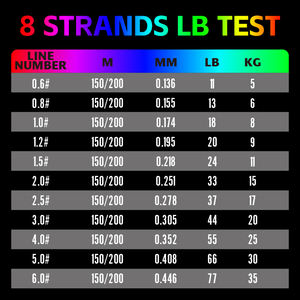 Sea Guer X8 Strong 150m/200m Ligne de pêche tressée en PE multicolore à 8 brins pour lac et ruisseau Pêche à la carpe Ligne d'évier haute résistance - Product Image 6