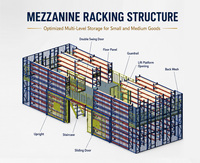 Système de rayonnage à plusieurs niveaux pour mezzanine, idéal pour entrepôts à usage intensif et plans de sol de mezzanines