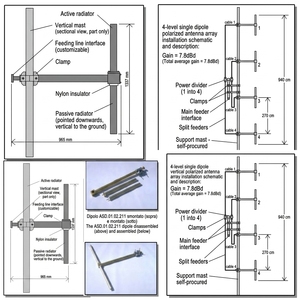 Antena Dipolo <span class=keywords><strong>FM</strong></span> WNRF (Acero Inoxidable) para Equipos de Radiodifusión - Certificación FCC, 1 Año de Garantía - Product Image 2