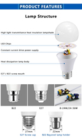 Chine Économie d'énergie LED Éclairage intérieur E27 Lampe Ampoules avec aluminium PBT B22 Type de base