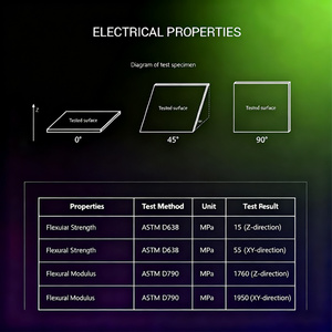 <span class=keywords><strong>Filament</strong></span> PETG <span class=keywords><strong>ESD</strong></span> de haute qualité PRINTROO, anti-statique, protection <span class=keywords><strong>ESD</strong></span>, haute précision, anti-déformation - Product Image 4