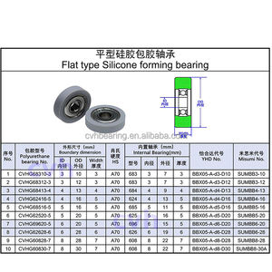 Roulements SUMBB SUMBH 10mm 20mm 30mm Roues revêtues de caoutchouc de silicone résistantes aux hautes températures Roulements à rouleaux roulants - Product Image 5