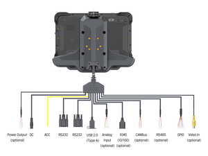 Tablette <span class=keywords><strong>PC</strong></span> industrielle Android 13 intelligente, 10,1 pouces, robuste, tactile, lisible en plein soleil (1200 nits), processeur octa-core, batterie 8000 mAh - Product Image 2