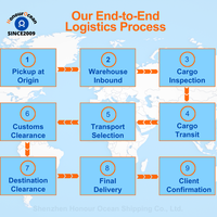 Transitaire maritime et aérien Chine-Émirats arabes unis, agent de transport DDP, livraison porte-à-porte de fret logistique vers Dubaï, Sharjah, Abu Dhabi