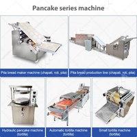 Machine à fabriquer des tortillas de pain arabe et des pain pita