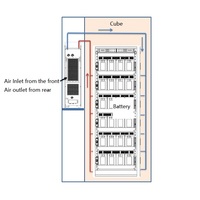 Refroidisseurs de refroidissement liquide pour le refroidissement du rack de batterie et pour le refroidissement du système de stockage d'énergie