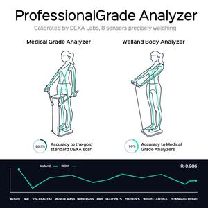 Báscula Analizadora de Grasa Corporal Precisa de 8 Electrodos, WIFI, Negra, Capacidad de 180 kg, con Vidrio Templado para Uso Doméstico, Seguimiento Diario de la Salud - Product Image 4