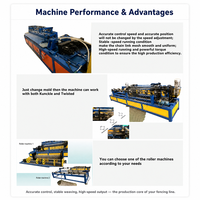 Machine à clôtures à mailles losangées entièrement automatique à commande PLC pour fil galvanisé et fil PVC – Offre Spéciale
