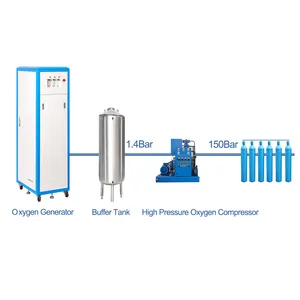 Pemasok pabrik Tiongkok penjualan langsung 20Liter konsentrator oksigen dapat disesuaikan untuk sistem pengisian silinder oksigen