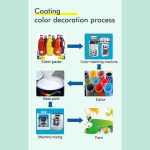 Sản phẩm hóa chất thiết bị kỹ thuật ô Tô sơn trộn máy phân tán Mixer - Product Image 6