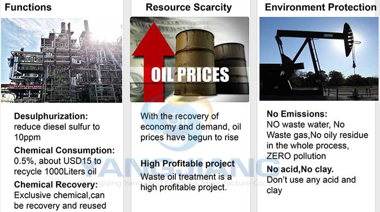 Non Clay Non Acid Black Used Engine Oil Refine to Group II Base Oil production line