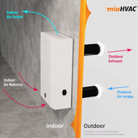 Système de ventilation d'air frais mural ERV 180m³/h avec filtre HEPA H13 MIA-AHE/BJD et échangeur de chaleur enthalpique pour hôpitaux et parcs