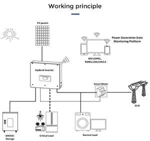 <span class=keywords><strong>Sofar</strong></span> <span class=keywords><strong>HYD</strong></span> 3000 ~ <span class=keywords><strong>6000</strong></span>-<span class=keywords><strong>EP</strong></span> haute qualité 6KW sur réseau/hors réseau stockage d'énergie hybride PV onduleur cravate Mppt pour système solaire domestique - Product Image 3