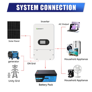 Growatt 10000TL-HU อินเวอร์เตอร์พลังงานแสงอาทิตย์ไฮบริดออนกริด10kW ระบบเก็บพลังงานประสิทธิภาพ IP65เฟสเดียว95% - Product Image 3