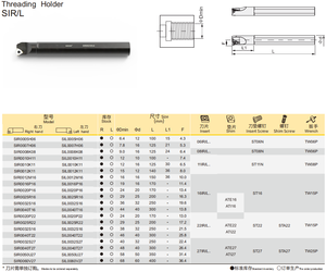 Juego de Insertos de Roscado ISO 22ER 3.50 y Portaherramientas SER/SEL - Sistema de Roscado Externo Universal para Métrico - Product Image 6