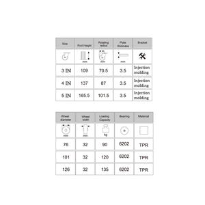 <span class=keywords><strong>5</strong></span>/6/8 Zoll Kunststoff-Joch bremse Medizinisches Bolzen loch Einzel rollen Stoß dämpfende Rollen <span class=keywords><strong>Nylon</strong></span>-Gummi rad Medizinische Rollen - Product Image 5