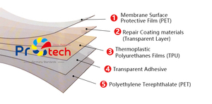 Película Protectora Transparente para Autos y Cocinas, Autoadhesiva, Brillante/Mate, TPU, Impermeable, PPF, Diseño Moderno, Protección de <span class=keywords><strong>Pintura</strong></span> para Muebles, Venta al Por Mayor - Product Image 6