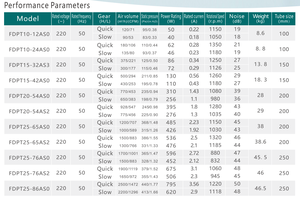 FULUDE aspiratore industriale antipolvere per tetto ventilatore centrifugo ventilatore per cabina di verniciatura aspiratore - Product Image 6