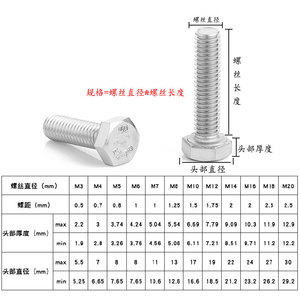 Vis à tête hexagonale Hao Xiang Hao Jin M3 M4 M6, zinguées, filetage complet, grade A, niveau 4.8, norme GB30, fixations - Product Image 5