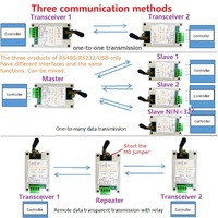 Transceptor de Red Maestro-Esclavo RS485/RS232/USB, Repetidor Inalámbrico FSK GFSK 433M 868M Uhf FR, Módulo RT4AE01