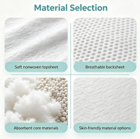Vente en gros de sous-couches jetables super absorbantes, imperméables, pour incontinence, blanches, 60x60cm, OEM, pour maisons de retraite, hôpitaux, soins