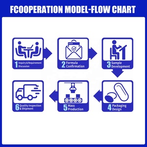 Gélules de <span class=keywords><strong>CoQ10</strong></span> à haute puissance en vrac OEM ODM, 100 mg, à base de pectine, pour la santé cardiaque, l'énergie cellulaire et le soutien antioxydant - Product Image 2