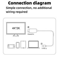 SYONG 4K Typ-C zu HDMI USB-C zu HDMI Kabel, PVC Plug-and-Play 4K60Hz, Breite Kompatibilität für iPhone iPad PC Laptop Galaxy und Mehr