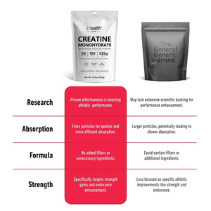 Creatina Monohidrato en Polvo 525G, para Adultos, Rendimiento Atlético, Aumento de Fuerza, Apoyo Inmunológico, Gestión de Energía, Personalizable - Product Image 4