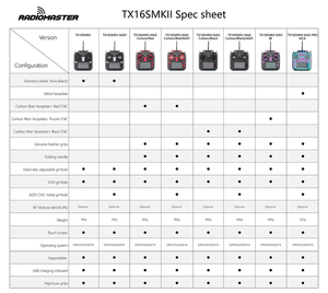 <span class=keywords><strong>TX16S</strong></span> เรดิโอมาสเตอร์100% ตัวควบคุม MKII 16CH V4.0 2.4G gimbals elrs 4in1Transmitter รีโมทคอนโทรลรองรับ edgetx opentx - Product Image 2