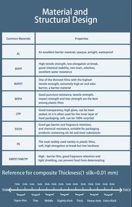 ทุกประเภท ทุกสไตล์ ทุกขนาด ออกแบบฟรี บรรจุภัณฑ์แบบกำหนดเอง ถุงซิปล็อคสุญญากาศ สำหรับขนมขบเคี้ยว พิมพ์ดิจิทัลแบบหนา - Product Image 6