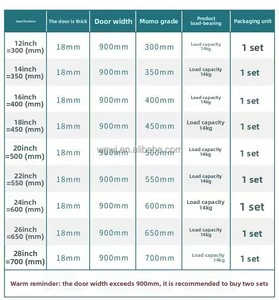Glissières et charnières de <span class=keywords><strong>porte</strong></span> cachées - Glissières modernes robustes pour les portes de cuisine, de chambre à coucher, d'armoire et de placard extérieurs - Product Image 5