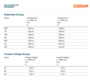 ชิป LED สีขาวสำหรับยานยนต์ OSRAM OSLON Boost HX KW CULPM1.TG 1720lm 20W 6A 120 องศา 4040 เซรามิก - Product Image 4