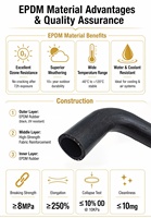 Tuyau en caoutchouc d'origine usine pour radiateur, réservoir d'eau, tuyau d'air pour Toyota Hilux Fortuner 16572-0L050, tuyau EPDM, tuyau en silicone