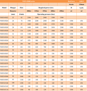 Nouvelle Pompe de Nettoyage <span class=keywords><strong>à</strong></span> Froid Haute Pression Hongyuan, Sans Résidus, <span class=keywords><strong>à</strong></span> Entraînement Triplex, Moteur Diesel Cummins 450kW pour Lavage - Product Image 3