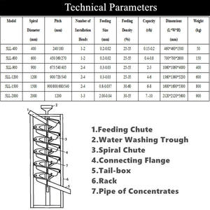 Equipamento de Alta Capacidade para Lavagem de Ouro: Separador Concentrador Espiral de Gravidade em Fibra de Vidro para Ouro Aluvial e de Areia - Product Image 4