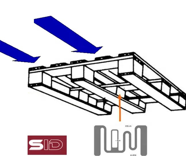 Kho Theo Dõi Thời Gian Thực RTLS RFID Giải Pháp