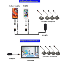 Système de microphone sans fil UHF à 4 canaux avec micro col de cygne et récepteur à indicateur LED de silence pour réunions, églises et conférences
